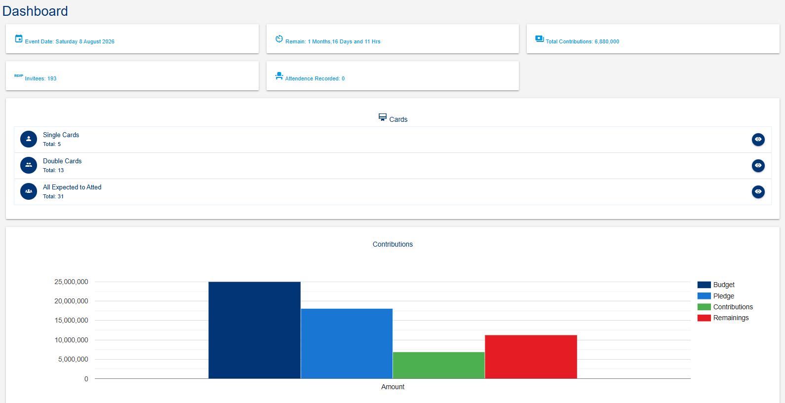 Event Management Dashboard